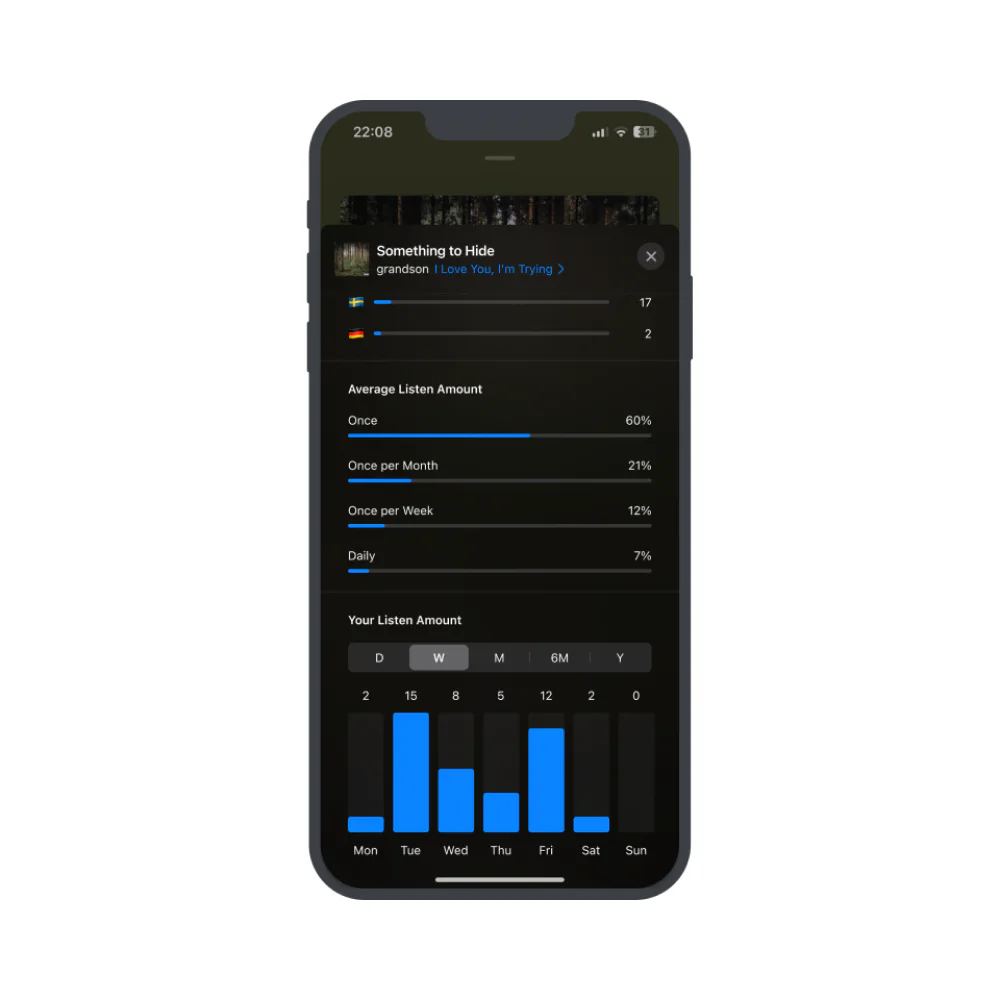 Listening statistics view
