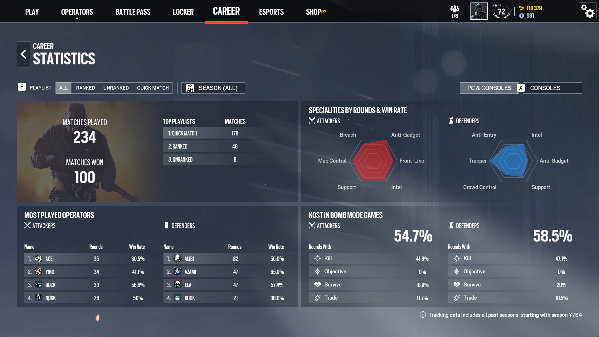 Rainbow Six Siege X statistics overview